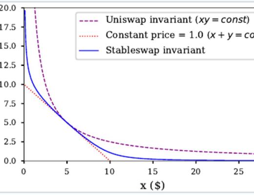 Curve Finance 估值：最被忽視的 DeFi 協議