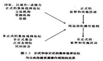 DAOrayaki 奧斯特羅姆：公共事務的治理之道