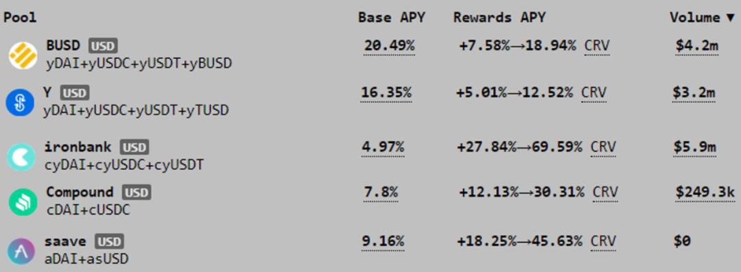 Curve Finance 估值：最被忽視的 DeFi 協議