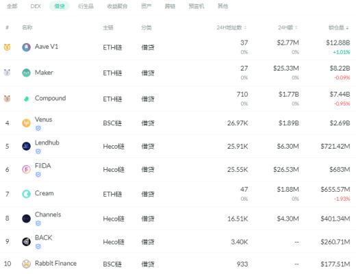 金色DeFi日報 | 日本搖滾樂隊UVERworld主唱將在OpenSea拍賣NFT