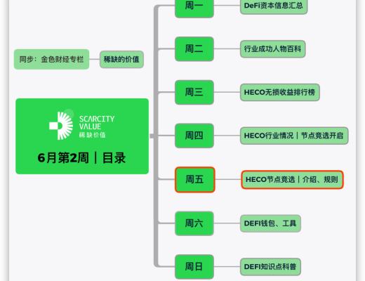 HECO每日三分鐘｜HECO 節點競選三步