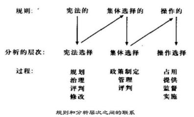 DAOrayaki 奧斯特羅姆：公共事務的治理之道