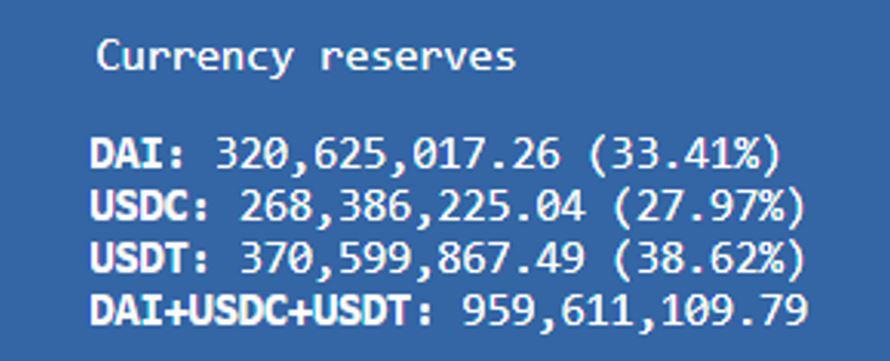 Curve Finance 估值：最被忽視的 DeFi 協議