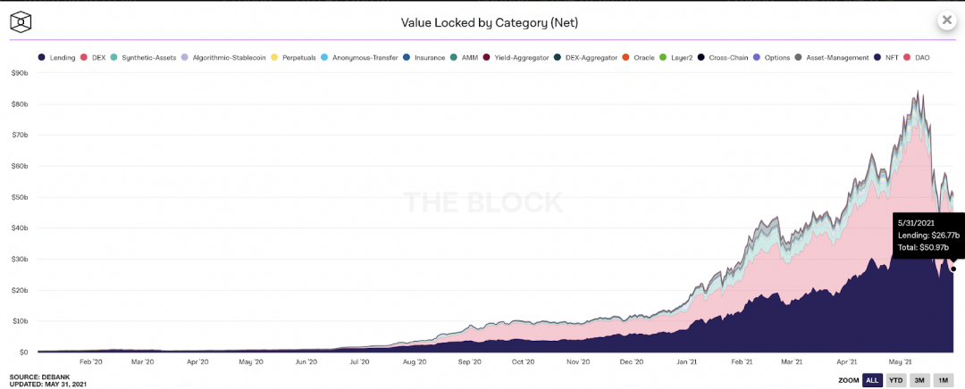 科普：帶你讀懂什么是Staking