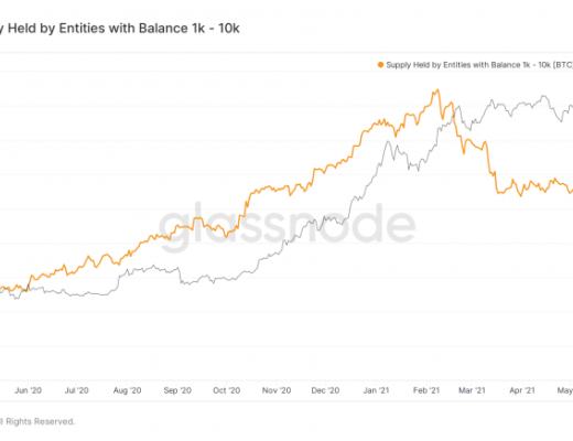 BTC巨量流出 誰敢進場？