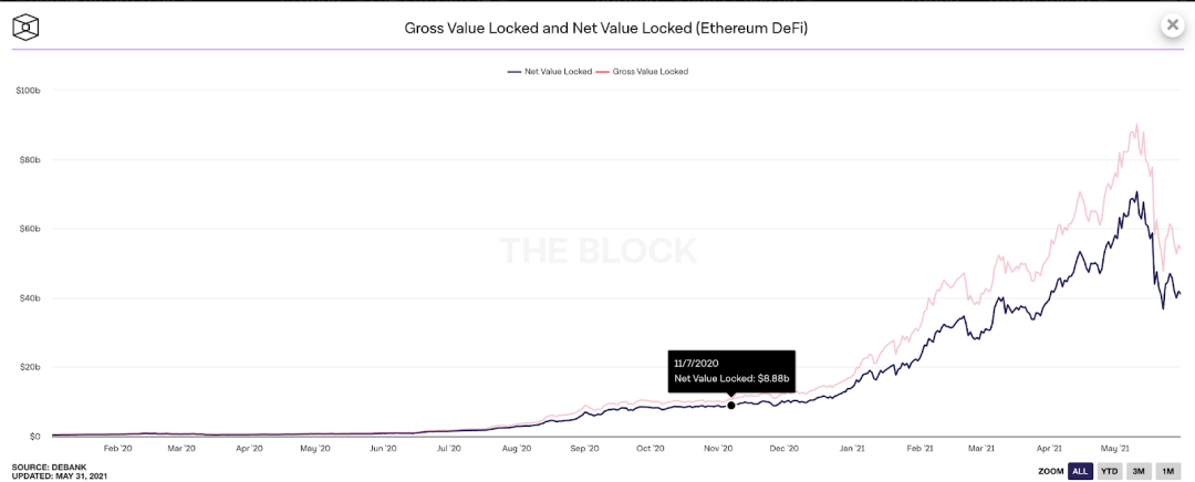 科普：帶你讀懂什么是Staking