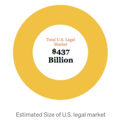 OpenLaw：自動化法律協議