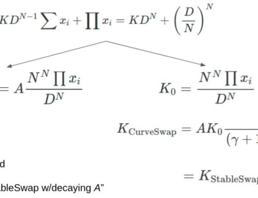 深度研究 逆向解構Curve V2