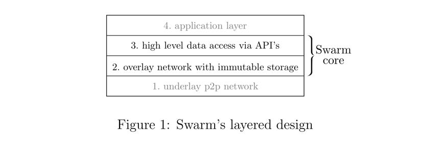 Swarm最新官方白皮書