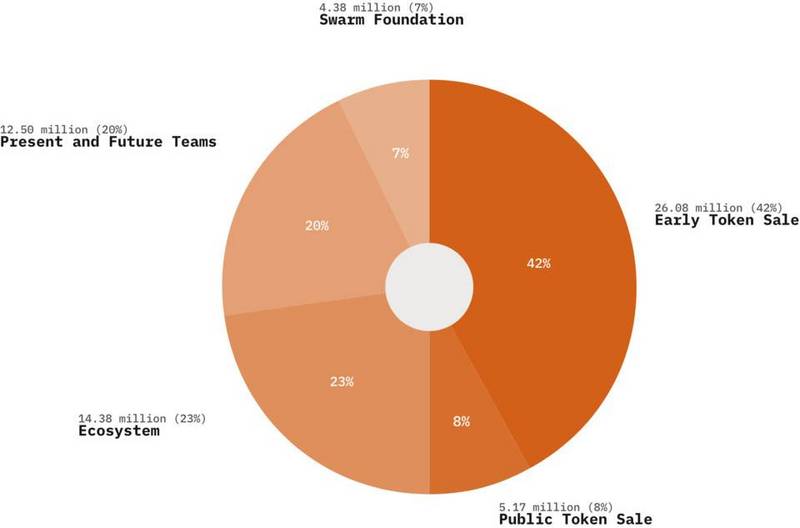 以太坊「親生」存儲項目 Swarm 到底是什么？