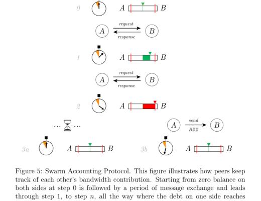 Swarm最新官方白皮書