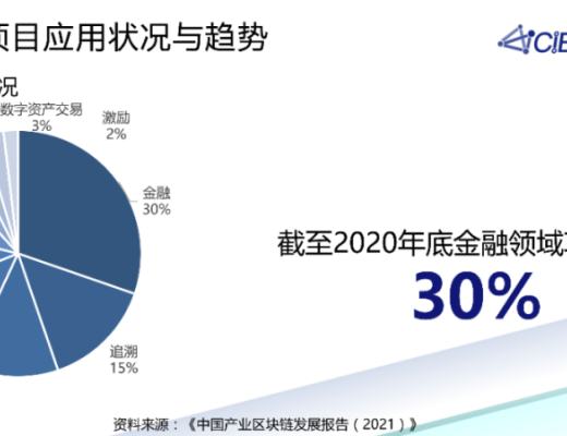 潘海洪：全國產業區塊鏈發展狀況與趨勢報告