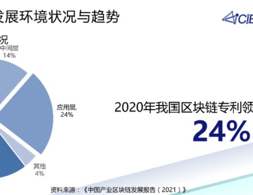 潘海洪：全國產業區塊鏈發展狀況與趨勢報告