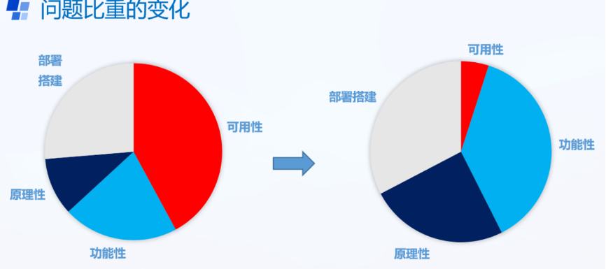 FISCO BCOS首席架構師分享：开源路上的酸甜苦辣