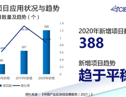 潘海洪：全國產業區塊鏈發展狀況與趨勢報告