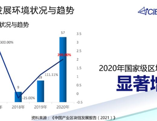 潘海洪：全國產業區塊鏈發展狀況與趨勢報告