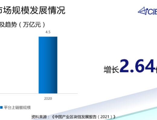 潘海洪：全國產業區塊鏈發展狀況與趨勢報告