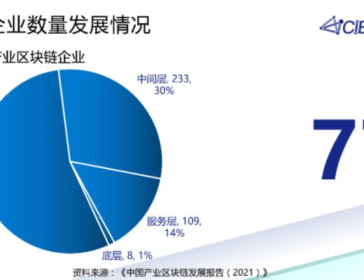 潘海洪：全國產業區塊鏈發展狀況與趨勢報告