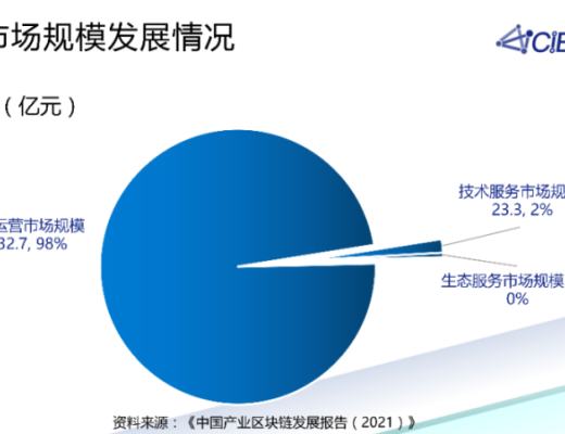 潘海洪：全國產業區塊鏈發展狀況與趨勢報告