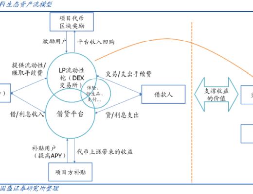 暴跌下的壓力測試 DeFi韌性如何？