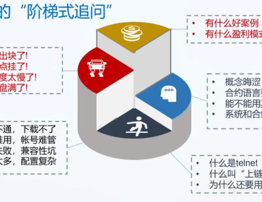 FISCO BCOS首席架構師分享：开源路上的酸甜苦辣