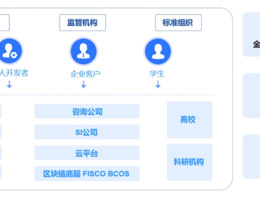 FISCO BCOS首席架構師分享：开源路上的酸甜苦辣