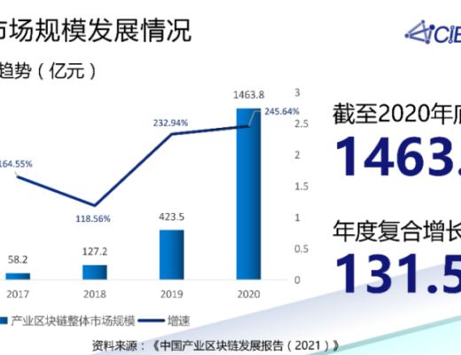 潘海洪：全國產業區塊鏈發展狀況與趨勢報告