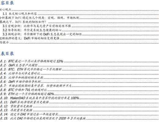 暴跌下的壓力測試 DeFi韌性如何？