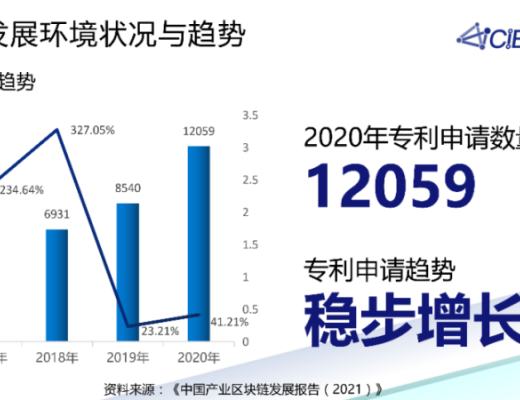 潘海洪：全國產業區塊鏈發展狀況與趨勢報告