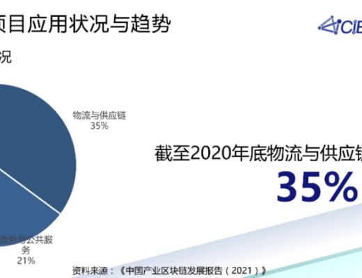 潘海洪：全國產業區塊鏈發展狀況與趨勢報告