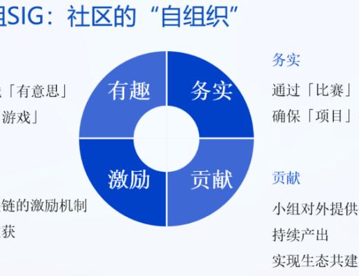 FISCO BCOS首席架構師分享：开源路上的酸甜苦辣