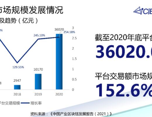 潘海洪：全國產業區塊鏈發展狀況與趨勢報告