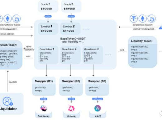 Deri V2：極致資本效率的探索