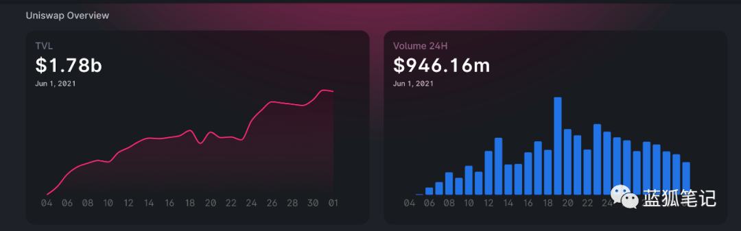 Deri V2：極致資本效率的探索