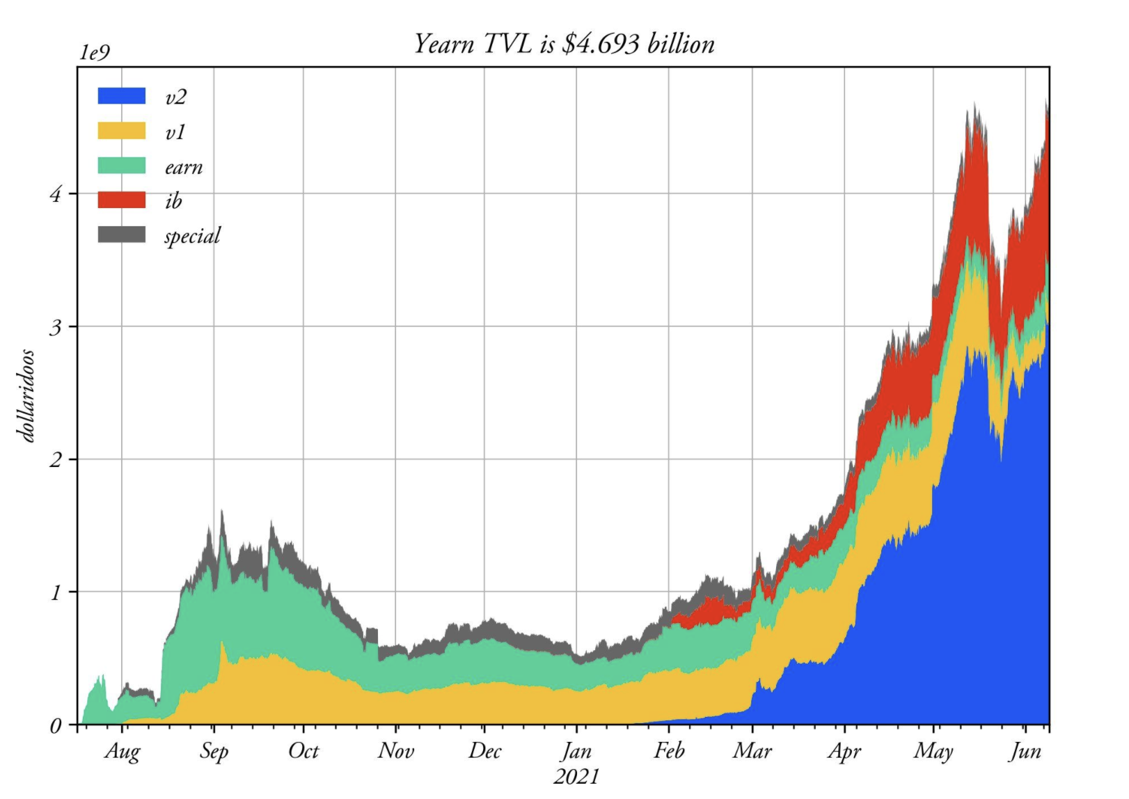 解讀4種投資策略：2021年DeFi的表現是否優於以太坊？