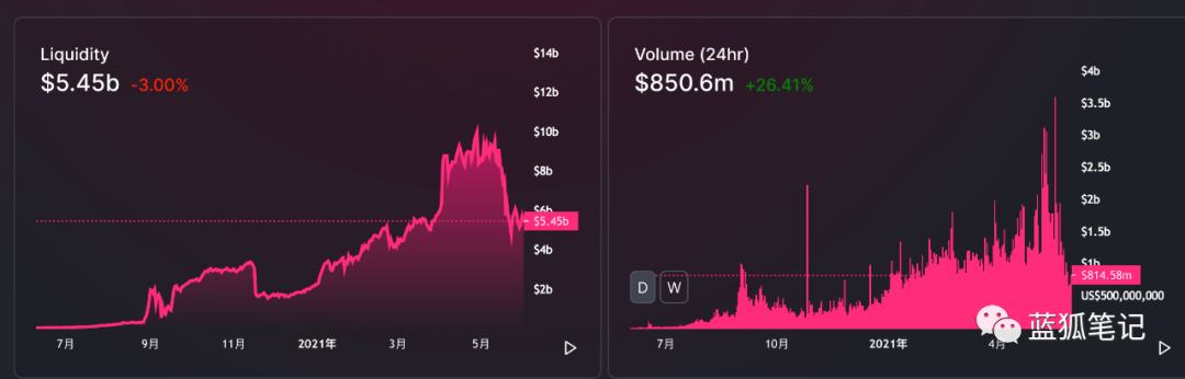 Deri V2：極致資本效率的探索