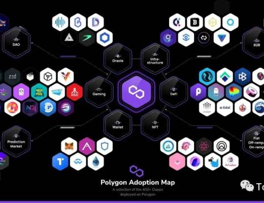 Polygon：打造首個以太坊上Layer2解決方案聚合器