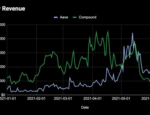 決定 DeFi 代幣價值的到底是什么？