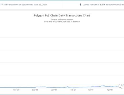 Polygon：打造首個以太坊上Layer2解決方案聚合器