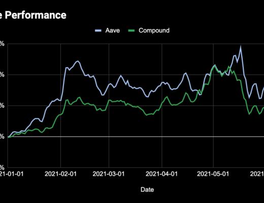 決定 DeFi 代幣價值的到底是什么？