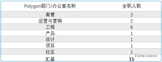 Polygon：打造首個以太坊上Layer2解決方案聚合器