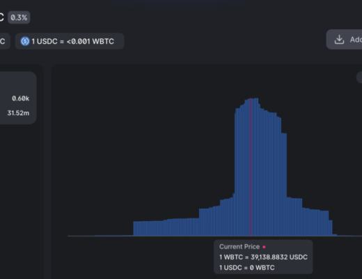 Uniswap V3的自然哲學