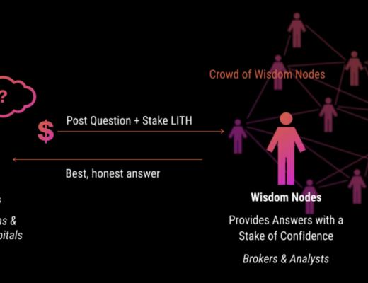 專訪 Lithium Finance 聯合創始人：依托集體智慧定價預言機 溝通 DeFi 與傳統金融