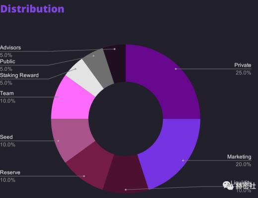 MoonEdge項目分析報告