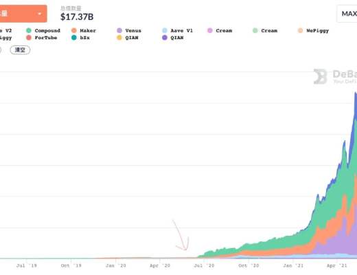 流動性挖礦爆發一周年 看看 DeFi 成長如何