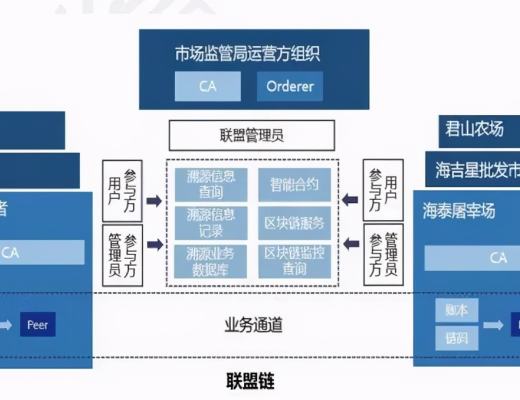 《湖南省區塊鏈白皮書》發布：區塊鏈是湖南優勢產業