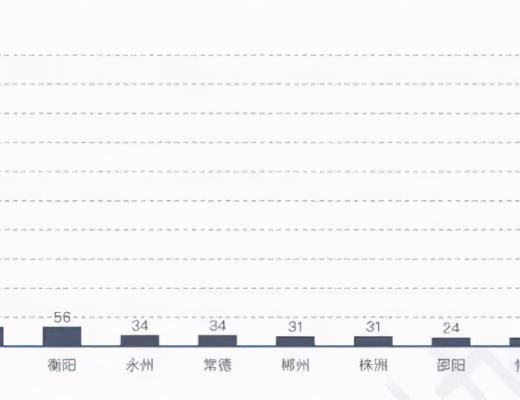 《湖南省區塊鏈白皮書》發布：區塊鏈是湖南優勢產業