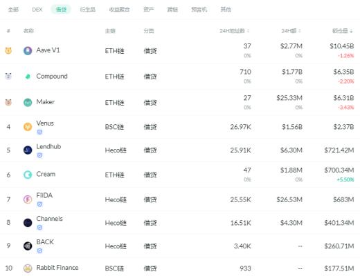 金色DeFi日報 | 阿裏拍賣开青年藝術家NFT數字藝術品專場