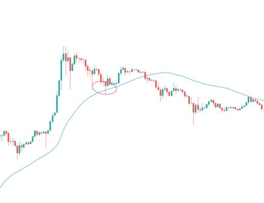 金色趨勢丨市場酝釀周线大反彈?