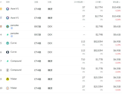 金色DeFi日報 | 阿裏拍賣开青年藝術家NFT數字藝術品專場